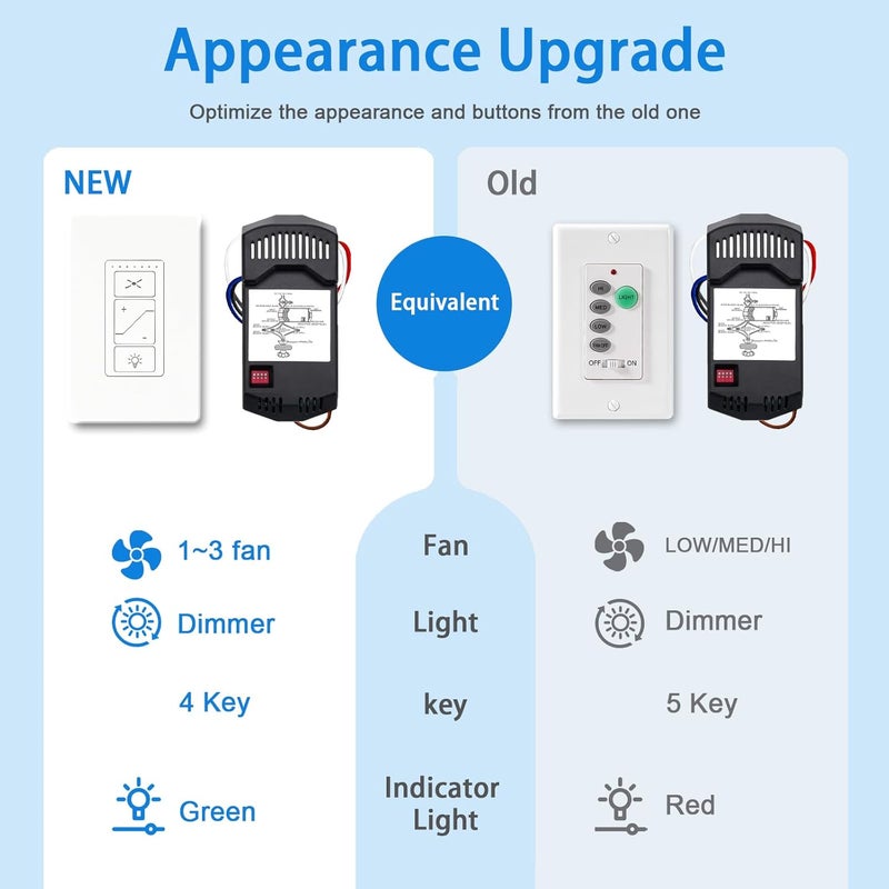 Humpptom Universal Ceiling Fan Remote Control, Ceiling Fan Remote Control Kit, Ceiling Fan Wall Switch UC9050T, Fan Remote Control Kit Compatible with Hampton Bay Harbor Breeze Hunter - Image 2